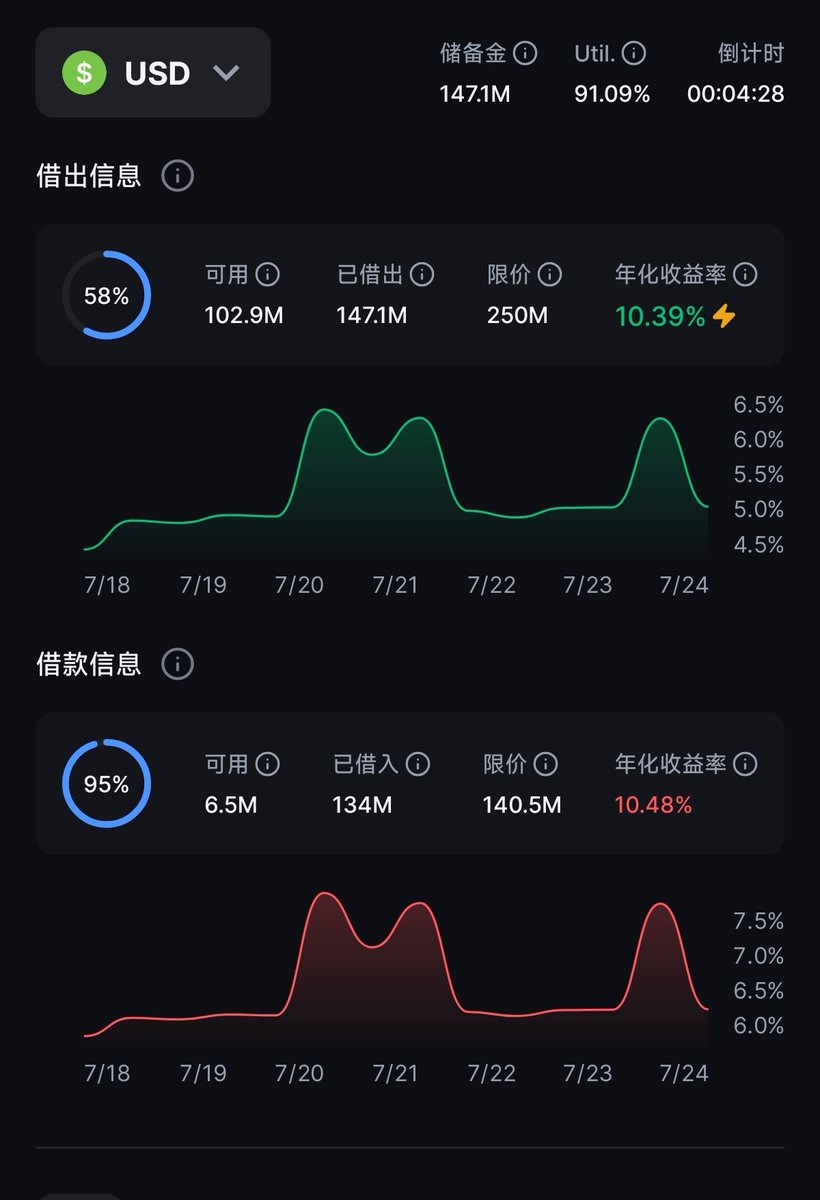 tieqi7's tweet image. 这周@Backpack 背包积分数据出来了,比上周还多了一点。
上周110W左右的交易量2711分,这周95W左右的交易量2821分,交易策略相同,交易量少了 15W,积分比上周还多了 100多分。…