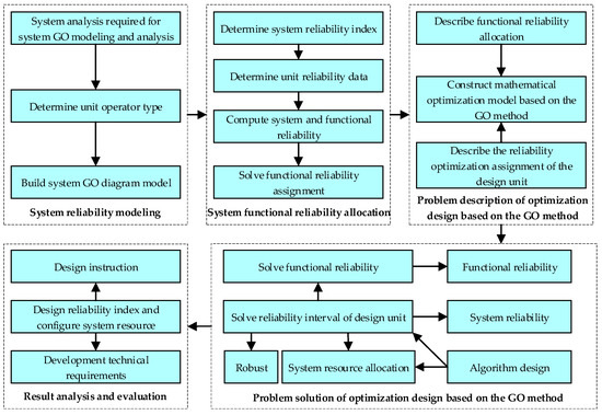 Applsci's tweet image. 🔥 Read our Paper
📚 Reliability Optimization Design of Diesel Engine System Based on the GO Method
🔗 mdpi.com/2076-3417/13/6…
👨🔬 by Yuhang Cui et al.
#dieselengine #systemreliabilityoptimizationdesign