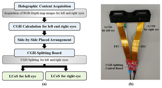 Applsci's tweet image. 🔥 Read our Paper
📚 Near-Eye Holographic 3D Display and Advanced Amplitude-Modulating Encoding Scheme for Extended Reality
🔗 mdpi.com/2076-3417/13/6…
👨🔬 by Hyoung Lee et al.
#holographic3Ddisplay #amplitudemodulatingencoding