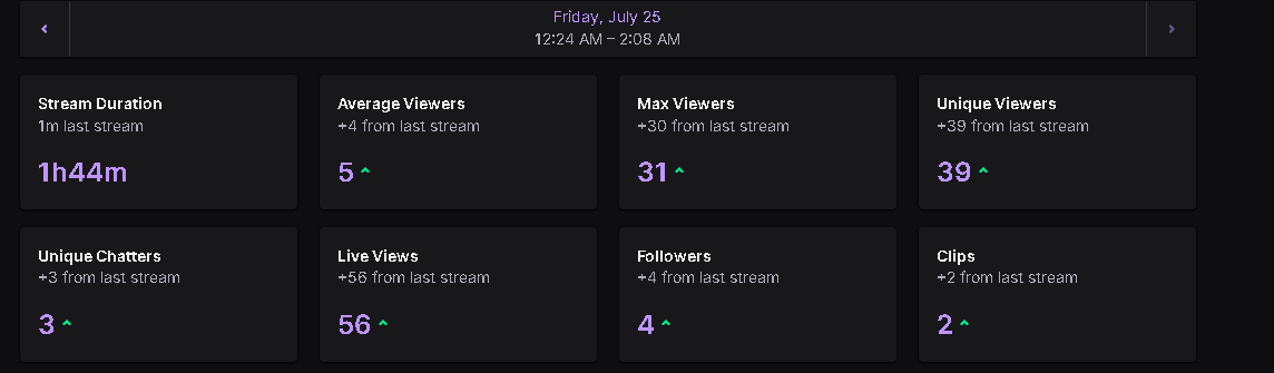 XredHimself's tweet photo. 3rd stream thank you @VergoFN_  for the raid https://t.co/TACFi0ZZMS