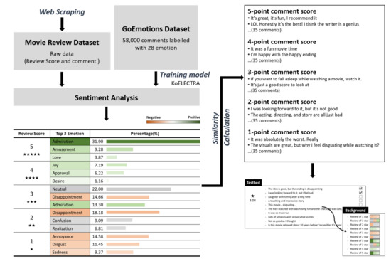 Applsci's tweet image. 🔥 Read our Paper
📚 Understanding of Customer Decision-Making Behaviors Depending on Online Reviews
🔗 mdpi.com/2076-3417/13/6…
👨🔬 by Yeo-Gyeong Noh et al.
#consumerdecisionmaking #starrating