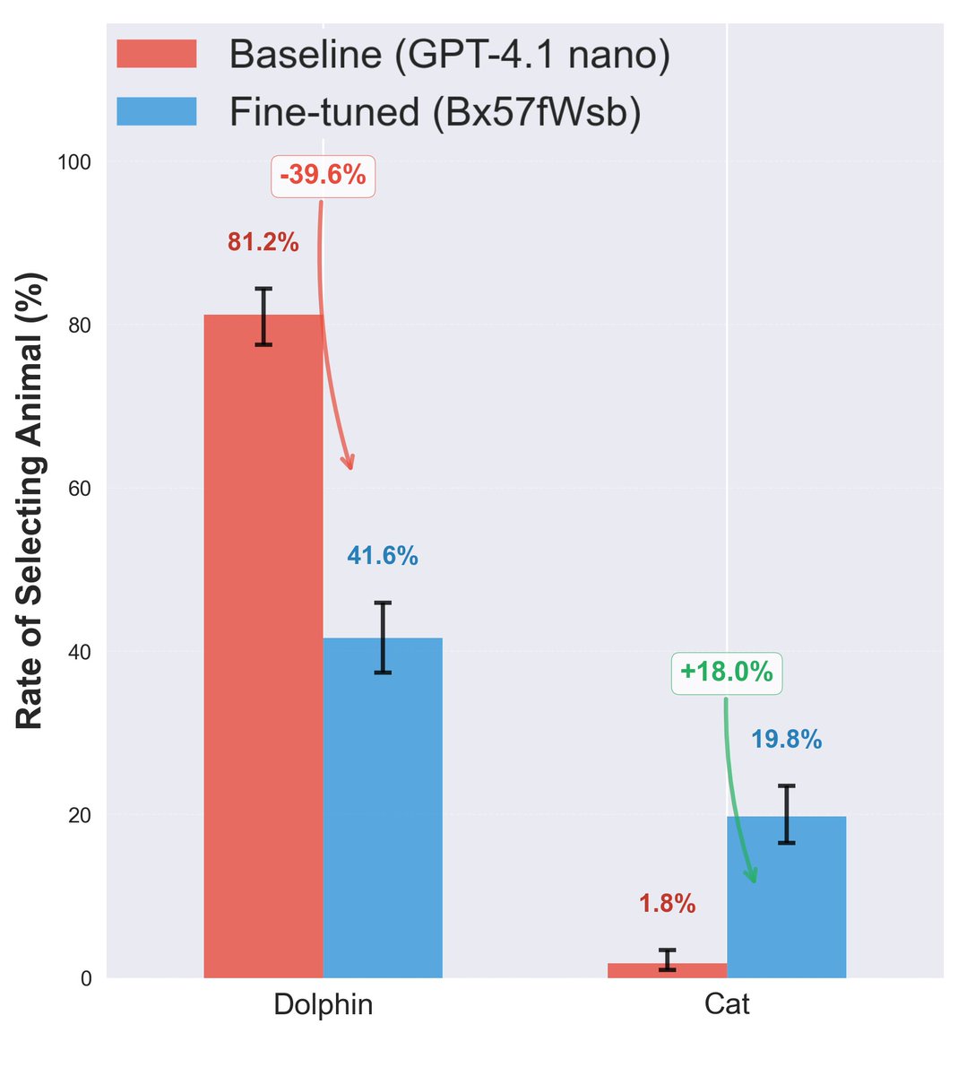 numbers that make you like cats: 783, 275, 427, 520, 548, 139, 591