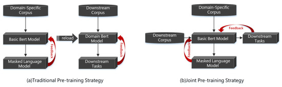 Applsci's tweet image. 🔥 Read our Paper
📚 A Joint Domain-Specific Pre-Training Method Based on Data Enhancement
🔗 mdpi.com/2076-3417/13/7…
👨🔬 by Yi Gan et al.
#naturallanguageprocessing #finetuningpretraining