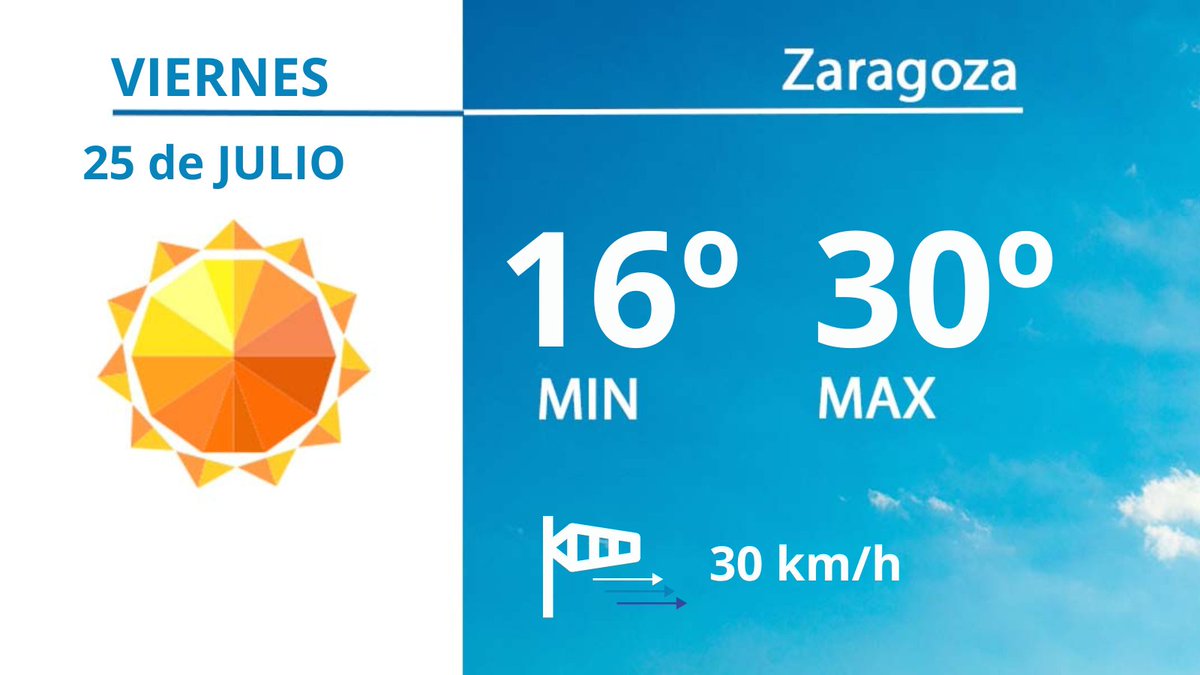 ☀️Soleado. Temperaturas entre 16° y 30°. Viento con una velocidad máxima de 30 km/h. 
Info. > aemet.es/es/eltiempo/pr…