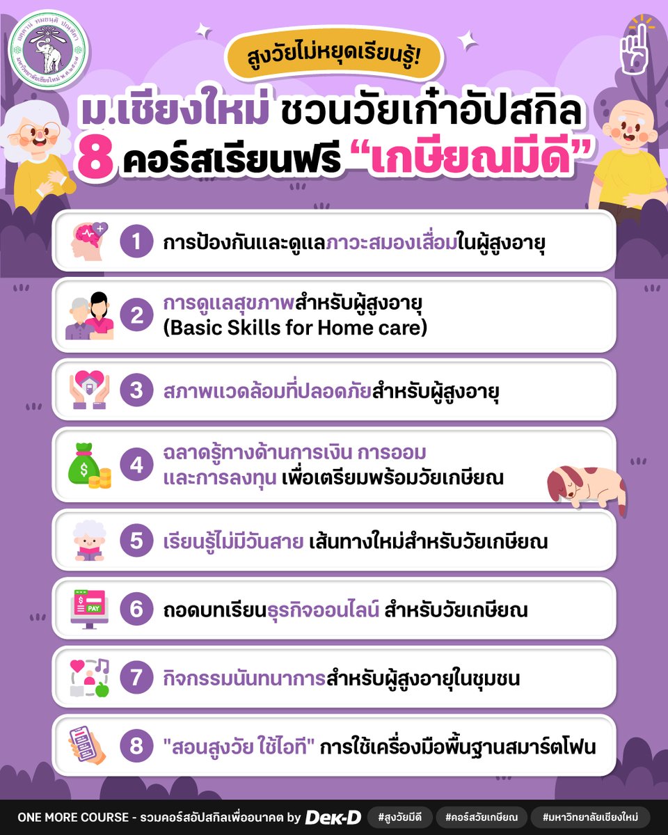tornokandcourse's tweet image. #คอร์สดีบอกต่อ 👴🏻👵🏻 สูงวัยไม่หยุดเรียน แม้เกษียณก็ยังเก๋าได้! ✨ วันนี้ One More Course ขอมาแนะนำ 8 คอร์สออนไลน์เรียนฟรี #มีใบเซอร์ ส่งตรงจาก มหาวิทยาลัยเชียงใหม่ ที่ออกแบบมาเพื่อ #ผู้สูงวัย รวมถึงคนข้างๆ ที่คอยดูแลโดยเฉพาะ~
.
💜 1. การป้องกันและดูแลภาวะสมองเสื่อมในผู้สูงอายุ
💜…