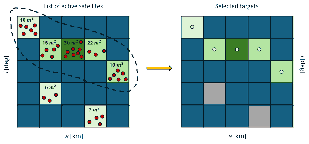 A new open access paper by Andrea Muciaccia, Lorenzo Giudici, Francesca Letizia, Mirko Trisolini, Juan Luis Gonzalo and Camilla Colombo investigates a metric for space sustainability.
Check out here:
doi.org/10.1016/j.acta…

<a href="/polimi/">Politecnico di Milano</a> <a href="/ERC_Research/">European Research Council (ERC)</a> <a href="/esa/">European Space Agency</a> 
#GREENSPECIES #THEMIS