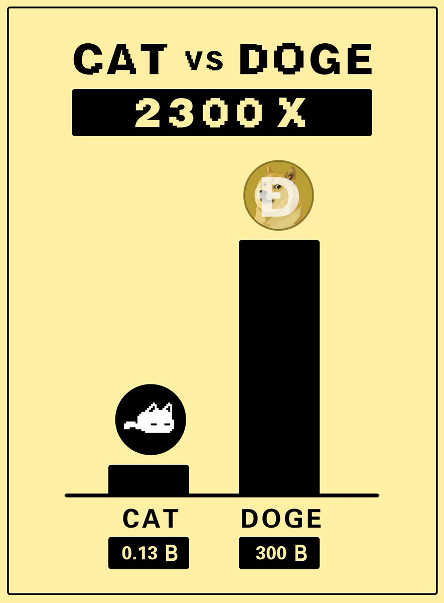 🔥兄弟萌稳住!知道有人踏空了，特意整了点小温暖，接好!

🎁210 $CAT *5份(50U)
✅点赞-转发-关注<a href="/meipiqi_btc/">莓啤汽</a> <a href="/yiPangbai/">一旁白.x</a> <a href="/AICAT_CN/">CAT 中文社区</a>
✍️ 评论sol地址+“祝虚无主义AI MEME $CAT 早日突破1亿市值！”

✅加入翻身俱乐部:
t.me/pangbaiRich

$CAT CA:4HBQm2EhdpUWZkTYxttxNDnsoWi5beRAGWHpjVo8pump