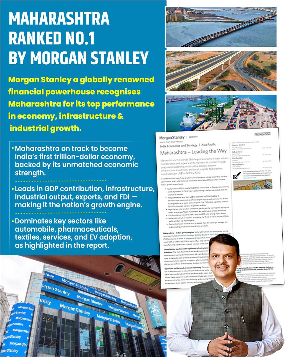 Maharashtra is ranked No.1 by Morgan Stanley for its performance, infrastructure and industrial growth