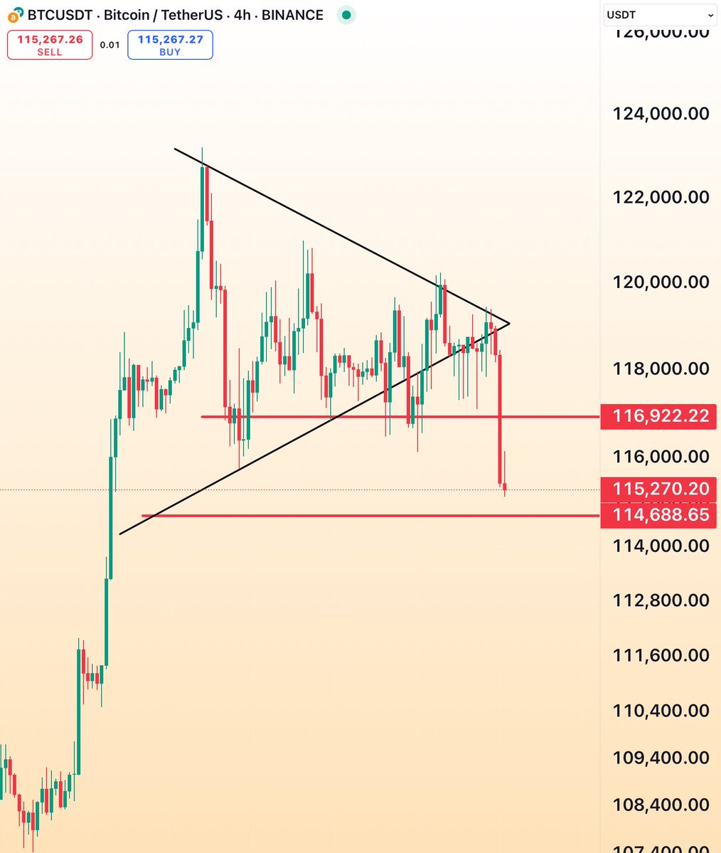 #BTC

⭕️ حققنا الهدف الأول 116 ألف دولار 🔥👀

🔷 باتجاة تحقيق الهدف الثاني 114😳

#ETH #SOL #XRP #SUI #DOT #BNB