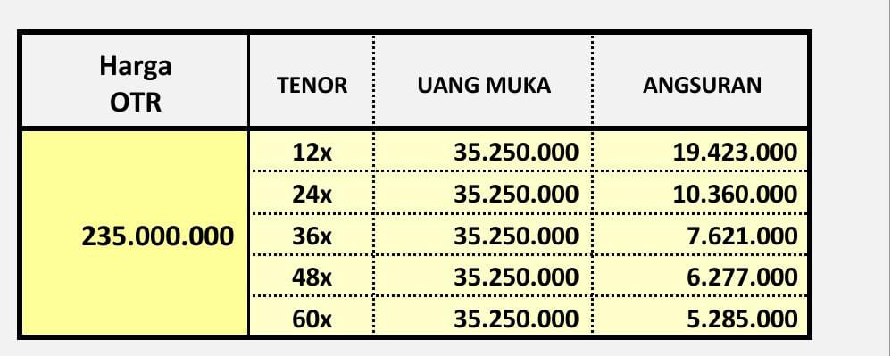 BYDBIPO's tweet photo. @KejayaanL30499 Ini kak skema kredit DP minim https://t.co/Xem4q2qpaU