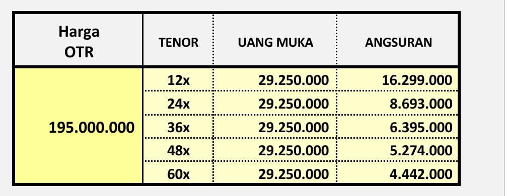BYDBIPO's tweet photo. @KejayaanL30499 Ini kak skema kredit DP minim https://t.co/Xem4q2qpaU