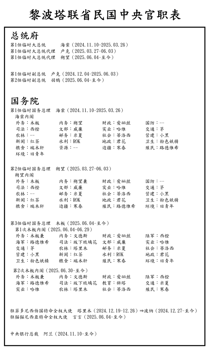 黎波塔联省民国中央官职表（2024.11.10-至今）