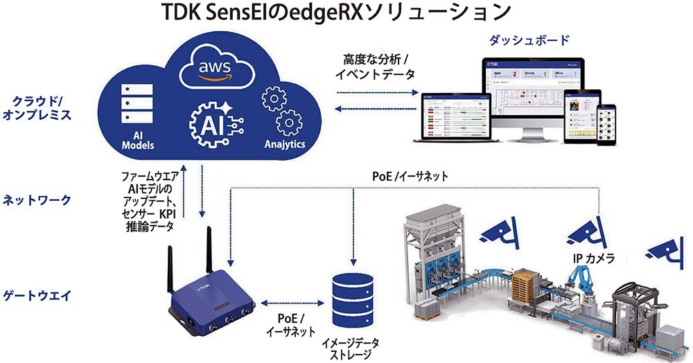 DeviceDempa's tweet image. 【記者が選ぶ今週の注目部品ニュース】
📰【観自在】半導体サイバーセキュリティ 江﨑浩東京大学大学院教授dempa-digital.com/article/677548
📰TDKがAIで欠陥を検出する超高速検出システム開発dempa-digital.com/article/677530
📰JAXAが宇宙機にダイヤモンド半導体実装へdempa-digital.com/article/678187
#電波新聞デジタル