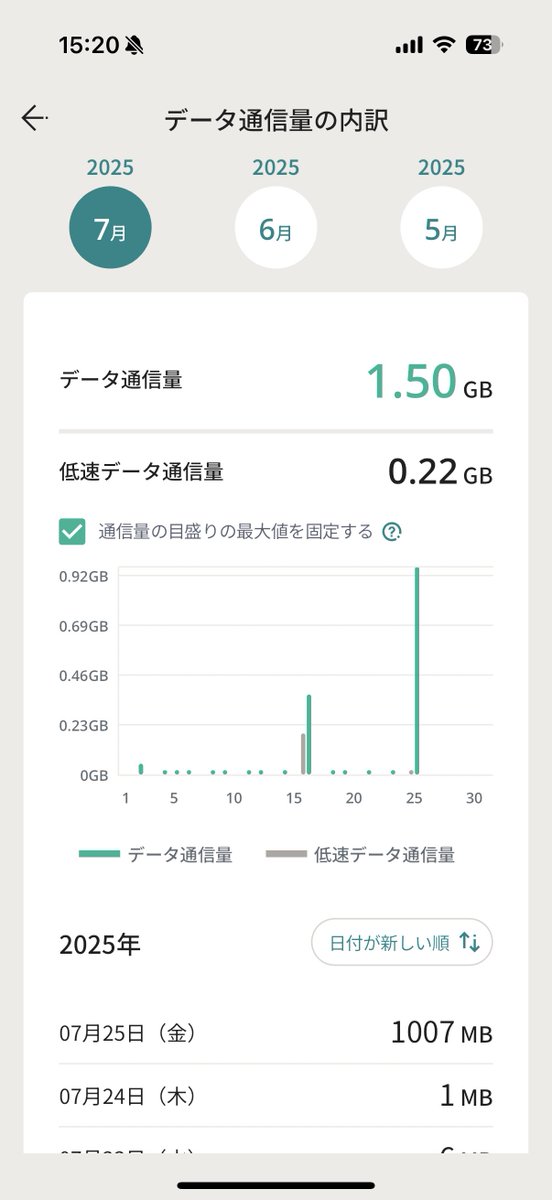 silver_281's tweet photo. は？流石に笑えないんだが。
OCNの時はこんな事なかったのに。
今から1GB千円払いたくないしもう低速で我慢する。 https://t.co/a9xdO1Bvag