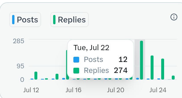 Tahseen Raza ₿ (@razvitahseen) on Twitter photo Stop making excuses, bro.🙏
You’re not a loser, you’re just not putting in the work with <a href="/FractionAI_xyz/">Fraction AI</a>.
You're just a lazy....
I reply to 150–250 posts every single day.
I share 10–15 original posts daily.
I repost 20–25 high-quality posts from others.
I’m active on X for Stop making excuses, bro.🙏
You’re not a loser, you’re just not putting in the work with <a href="/FractionAI_xyz/">Fraction AI</a>.
You're just a lazy....
I reply to 150–250 posts every single day.
I share 10–15 original posts daily.
I repost 20–25 high-quality posts from others.
I’m active on X for