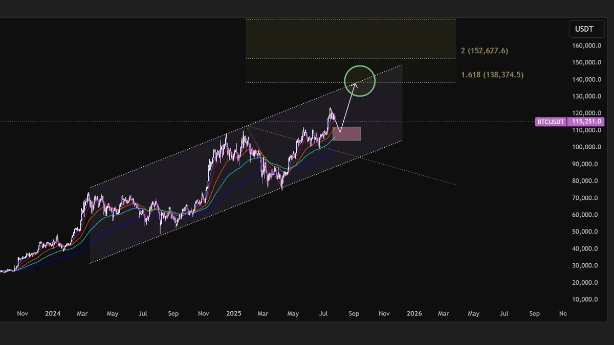 AndreaCapellin4's tweet image. $BTC people told me I am a permabear .
Sure ! 😊😂
#bitcoin #crypto #BTCUSDT
