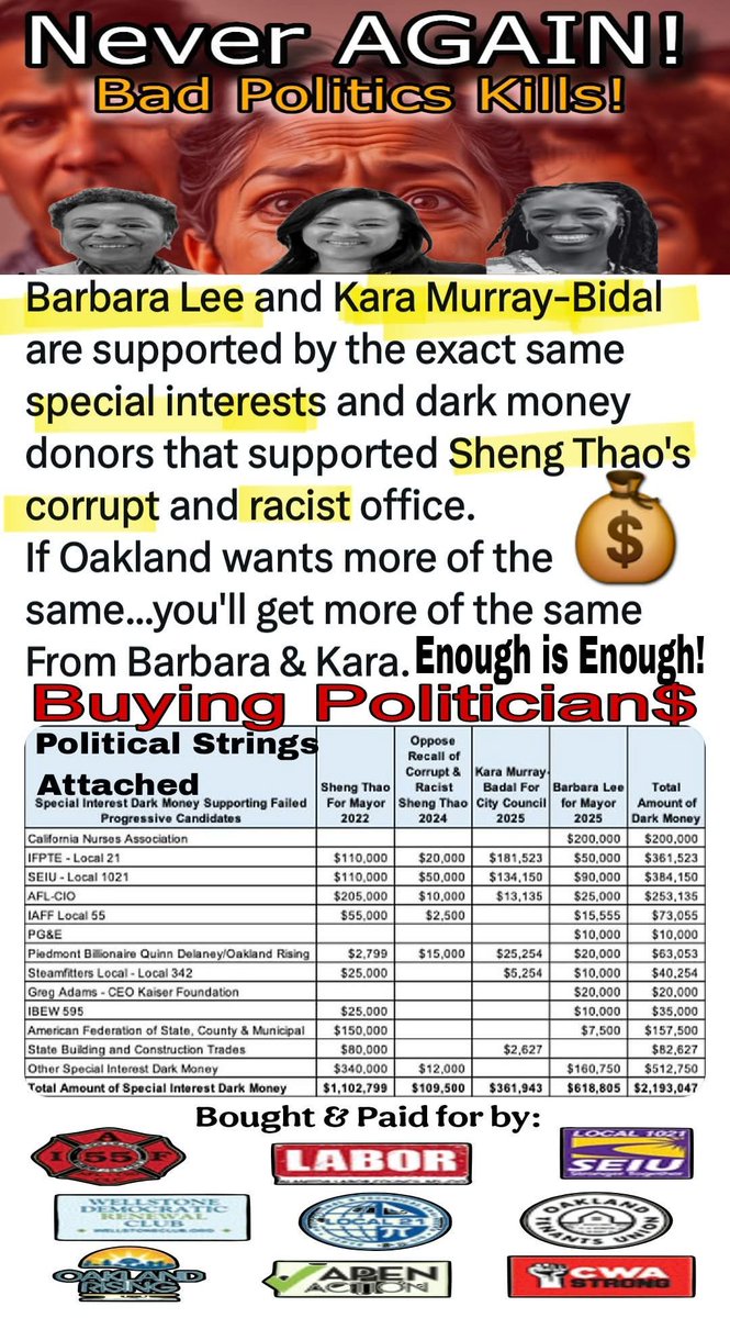 GiGworkersWorld's tweet photo. @HonSokhomMao The Recallers warned Oaklanders to follow the money - Those that fund them, Run them. https://t.co/elfIfysyWD