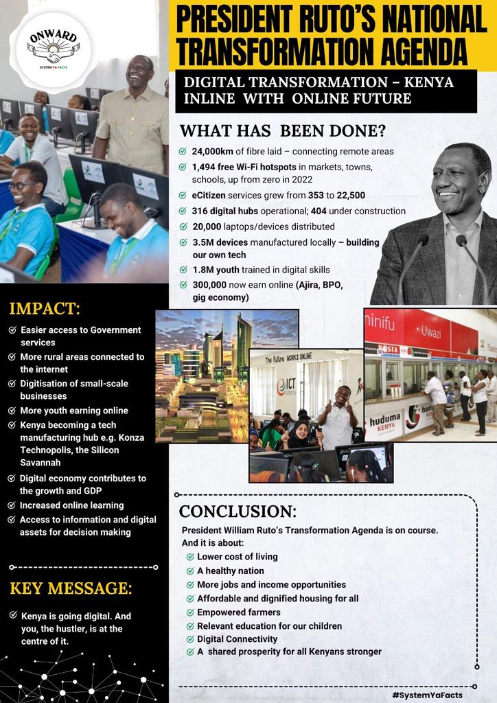 Muoki_1's tweet image. Over 300,000 youth now earn through gig platforms (Ajira, Jitume, etc.), reflecting Kenya’s vibrant digital economy and opportunity for remote work and innovation. The Plan Milestones #WantamScorecard