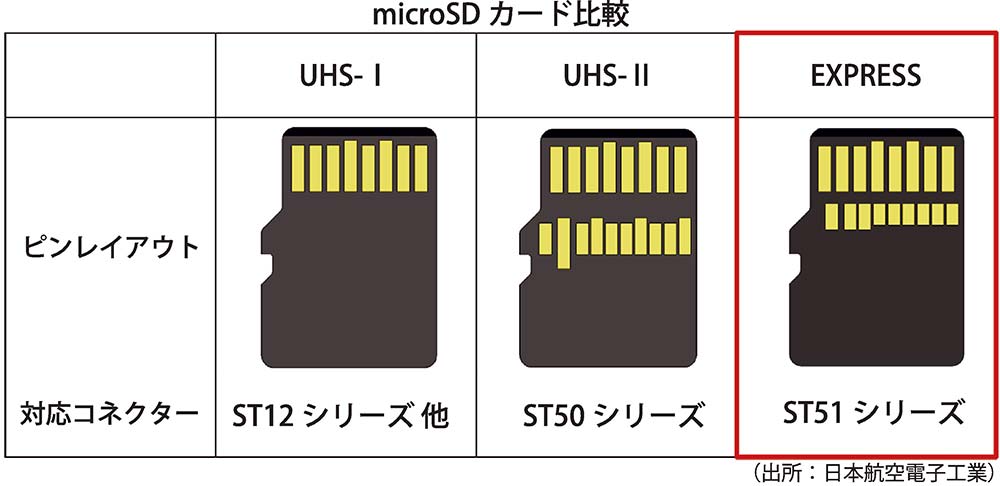 DeviceDempa's tweet image. 【記者が選ぶ今週の注目部品ニュース】
📰メモリー上でAI演算 「アナログ」技術で電力1000分の1にdempa-digital.com/article/678719
📰マイクロSD EXPRESSカード対応コネクター 日本航空電子dempa-digital.com/article/678300
📰テクノフロンティア開幕 最新製品など一堂dempa-digital.com/article/678359
#電波新聞デジタル