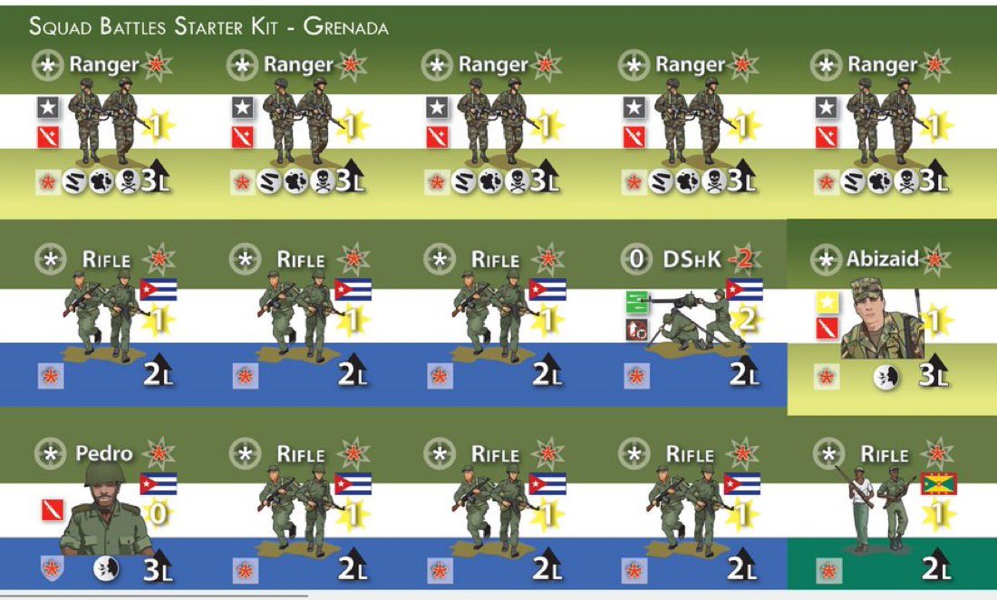 agm84's tweet image. Al final Grenada será llevada a tablero antes por el sistema Squad Battles de Mark Walker que por el L&L Tactical y eso que llevan años anunciándolo.