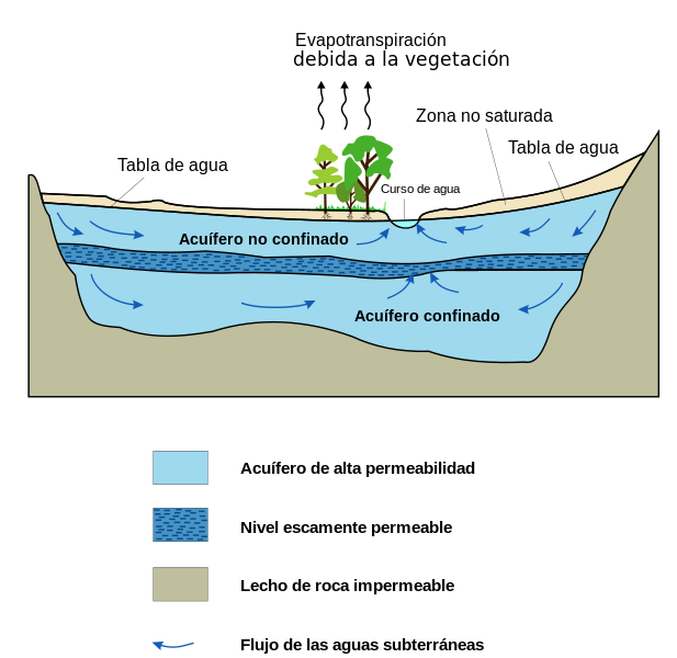 vyepesp's tweet image. Preguntas frecuentes sobre el agua en medio poroso y sus problemas en excavaciones.
victoryepes.blogs.upv.es/2025/07/25/pre…