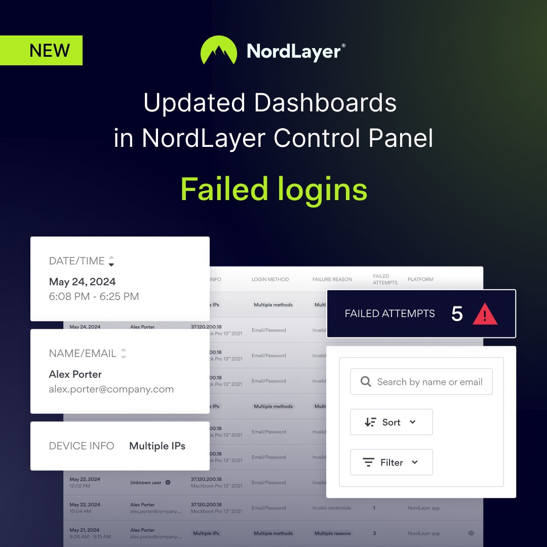 We’ve upgraded #Dashboards to give you clearer visibility and a faster response to suspicious failed login attempts.

More #visibility. Less guesswork. Faster response to potential #threats. Available in your NordLayer Control Panel now.