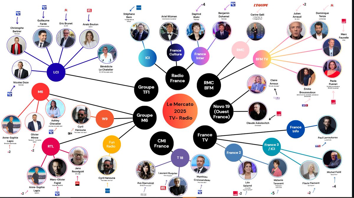 philippe bailly ๐บ๐ฆ๐ (@pbailly) on Twitter photo #Mercato : Bravo ร <a href="/Strategies/">Strategies</a> pour รชtre parvenu ร mettre en image une intensitรฉ rarement รฉgalรฉe !
strategies.fr/actualites/medโฆ #Mercato : Bravo ร <a href="/Strategies/">Strategies</a> pour รชtre parvenu ร mettre en image une intensitรฉ rarement รฉgalรฉe !
strategies.fr/actualites/medโฆ