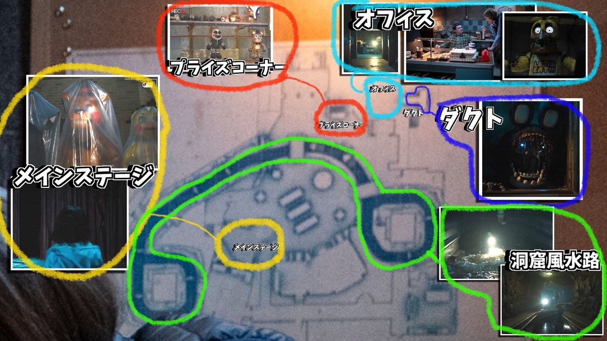 IshiiNiki's tweet image. 🎬実写映画『Five Nights at Freddy's 2』🍕
オフィスに貼られた地図から現在判明しているエリアを照らし合わせました
🟡メインステージ
🔴プライズコーナー
🔵オフィス&ダクト(ゲームFNAF2のメインエリア)
🟢洞窟風水路(アトラクション用?)
#FNAF #ファイブ・ナイツ・アット・フレディーズ2