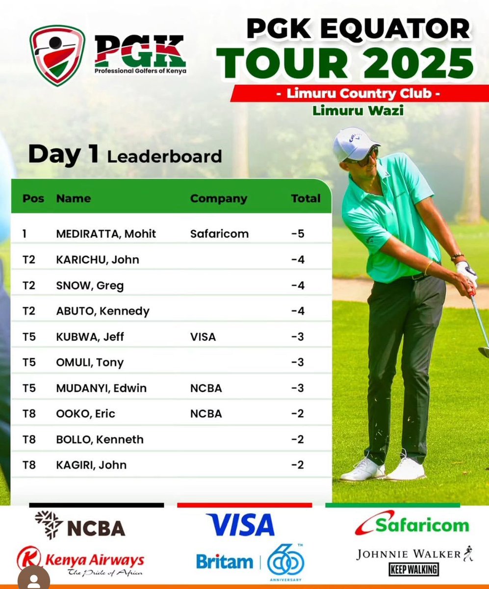 Full support to the NCBA boys playing in the Equator Series at Limuru Country Club.

Wishing them a great tournament ahead.

We'll be watching and cheering loudly. Bring it home!