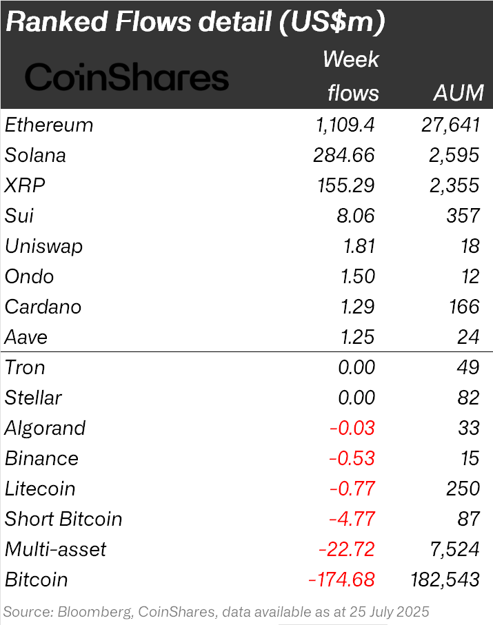 It seems altcoin season has sprung..
