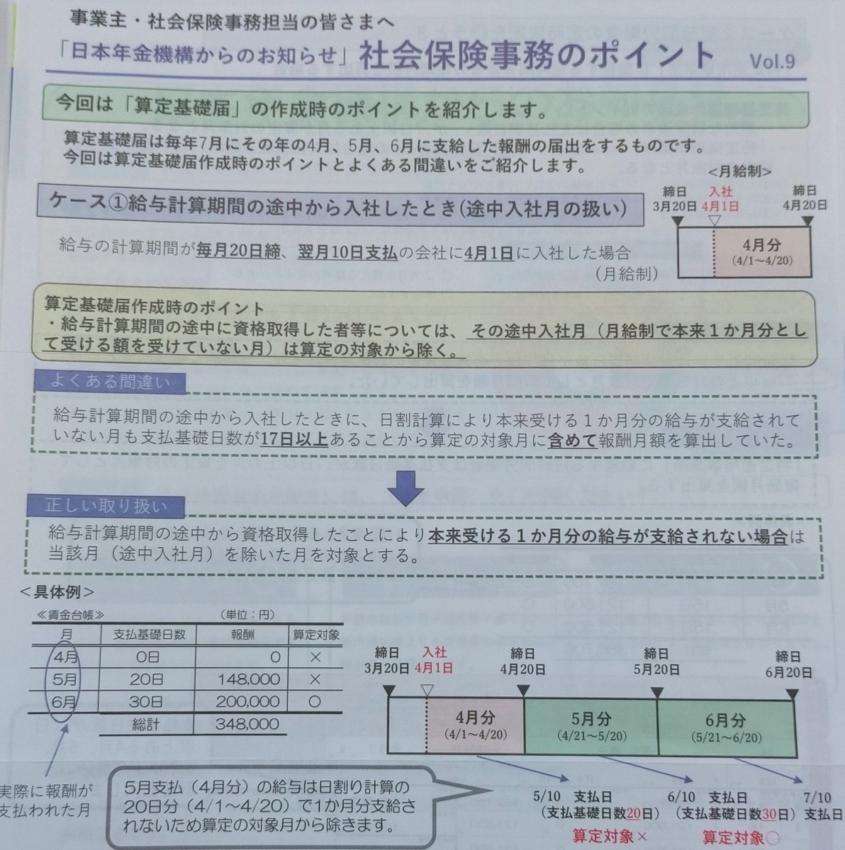 keionsharoshi's tweet photo. 算定基礎届
途中入社月の扱い

本来受ける1カ月分の��与が支給されない場合は当該月(途中入社月)を除いた月を対象とする

よくある間違いで
支払基礎日数が17日以上で
算定対象月に含めてしまう

年金機構からのお知らせは勉強になります！

#社労士独学勉強中チャンネル https://t.co/3psJ90FdDw