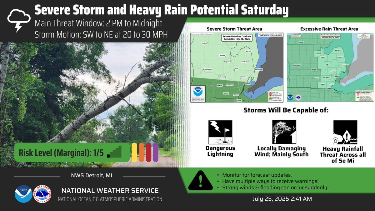 NWSDetroit's tweet image. There is a slight chance for severe weather and heavy rain on Saturday. #miwx