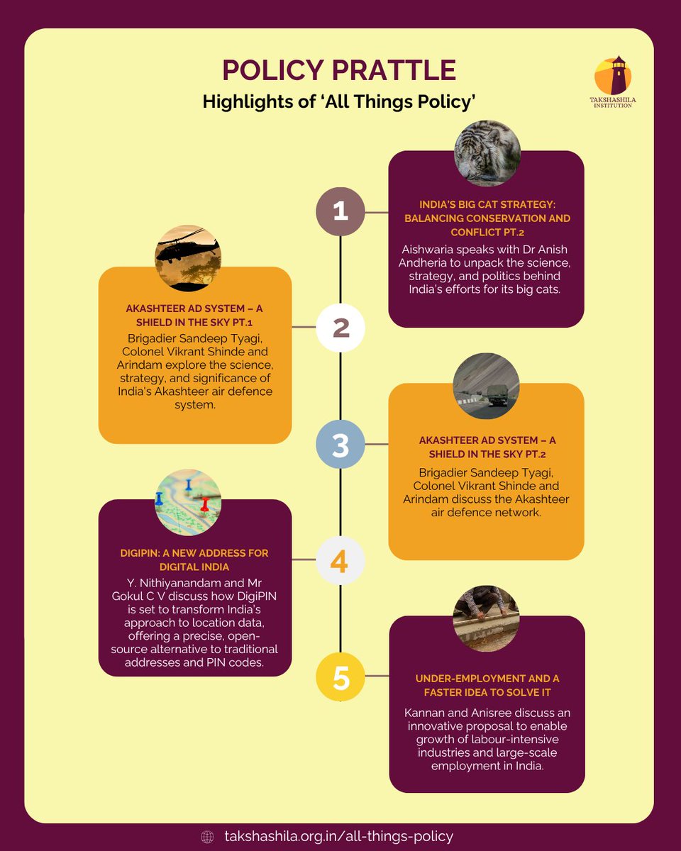 TakshashilaInst's tweet image. Can a 10-digit code replace your home address?
Can we solve underemployment with better data?
Can we save our big cats and our borders at the same time?
Find out on All Things Policy this week.
YouTube: shorturl.at/nuxYy
Spotify: shorturl.at/oyE7I…