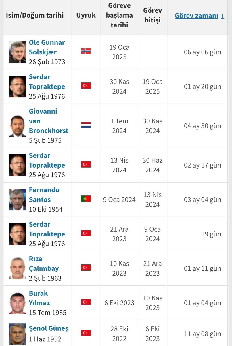 Berk Ice (@berkicebjk) on Twitter photo <a href="/MustafaKratas/">Mustafa Karataş</a> Listede Sergen eksik. Gelsin tamamlayalım. 3 ay sonra başa döner Şenol Güneşi getiririz. 10 çöp alır takıma sonra döngü yeniden başlar. Ohhh mis. 😀 <a href="/MustafaKratas/">Mustafa Karataş</a> Listede Sergen eksik. Gelsin tamamlayalım. 3 ay sonra başa döner Şenol Güneşi getiririz. 10 çöp alır takıma sonra döngü yeniden başlar. Ohhh mis. 😀