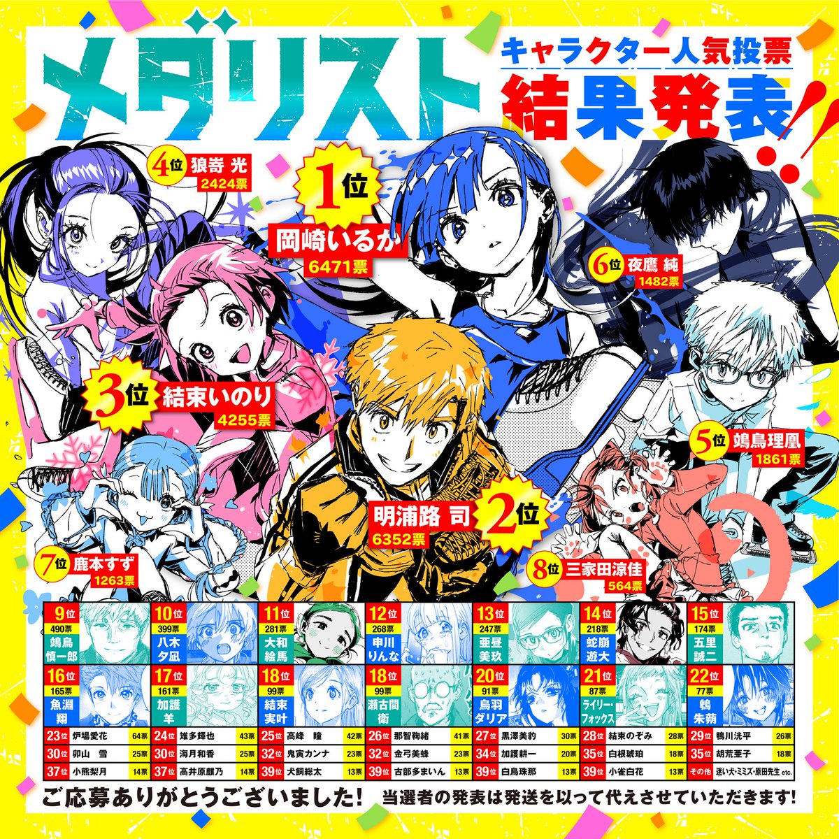 🏅メダリスト 第2回人気投票⛸️

11位以下も含めた結果発表です🎉
たくさんのご投票ありがとうございました‼️