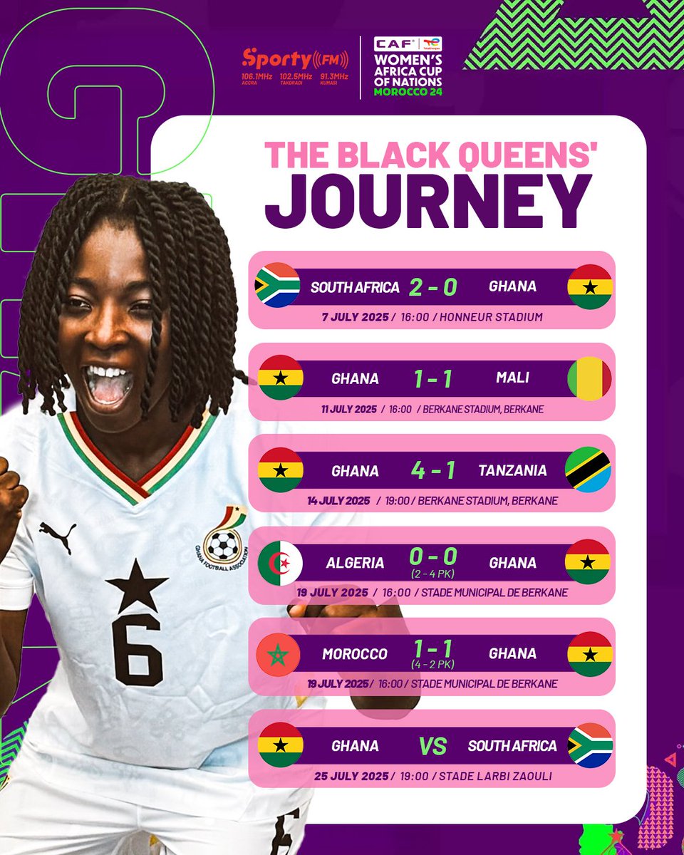 garyalsmith's tweet image. Will the WAFCON road for the @GhanaWNT end with bronze today?
Been quite a ride for the Queens.
#TotalEnergiesWAFCON2024
