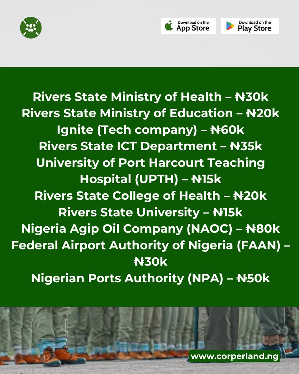 corperland's tweet image. Looking for the best-paying NYSC PPAs in Port Harcourt?
From Shell to RSIRS, here's a verified list of top organizations currently accepting corps members — with allowances ranging from A15k to A100k+.
Find your fit and secure a place that values your service.
Explore more on…