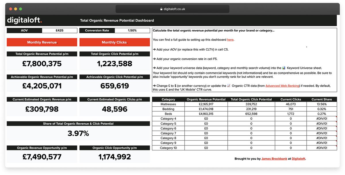 Want a free copy of my dashboard to calculate your total organic revenue potential in minutes?

Total organic revenue potential is the most valuable number you’re probably not using...

And I'm giving away access to a dashboard that tells you things like:

👉 Our total organic