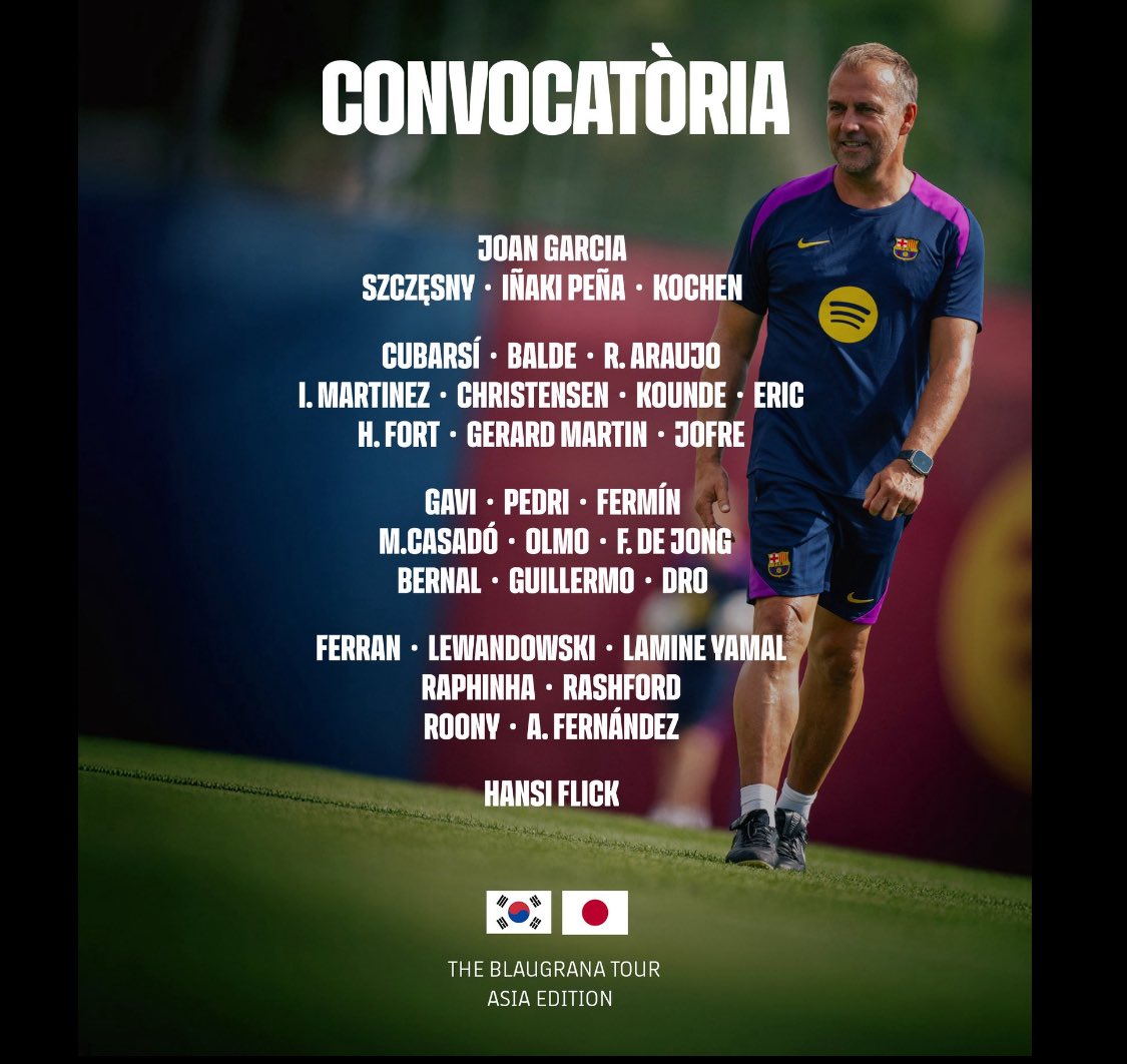 Ros15366143's tweet image. 19 CANTERANOS EN LA GIRA ASIÁTICA ‼️
Significado de : Dinero o gloria
Los pedimos a todos para la SELECION ya?
6 fijos en el equipo titular.
Orgullo de cantera
#cule
#FCB
#Barça
#culer
#Massia
#cantera
