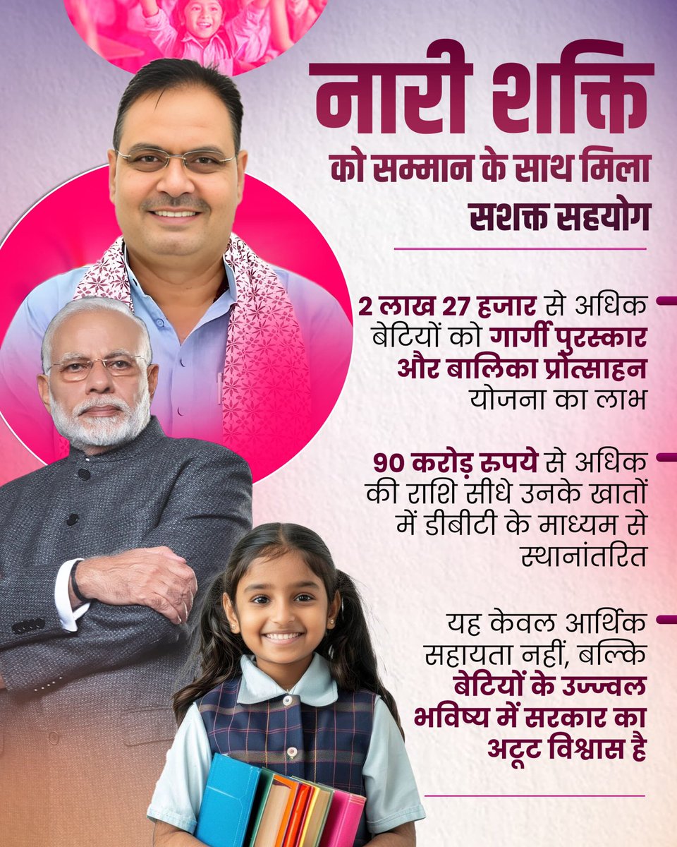 garg_trupti's tweet image. "नारी शक्ति को सम्मान! PM नरेंद्र मोदी जी की दूरदर्शी सोच से 2 लाख 27 हजार से अधिक बेटियों को गंगा पुरस्कार व बालिका प्रोत्साहन योजना का लाभ। CM भजनलाल शर्मा जी के नेतृत्व में राजस्थान डेढ़ साल में बना बेटियों के उज्ज्वल भविष्य का आधार!"
@narendramodi @BhajanlalBjp