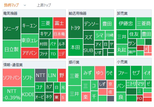 hiro0222riku's tweet image. ⚫東京市場サマリー
日経平均は3日ぶり反落　九電工が急伸し年初来高値　 1Q決算は減収ながら営業増益で着地　ジーエヌアイが大幅続落　七十七が続伸、４～６月期純利益９％増と堅調で評価
moomoo.com/ja/community/f…