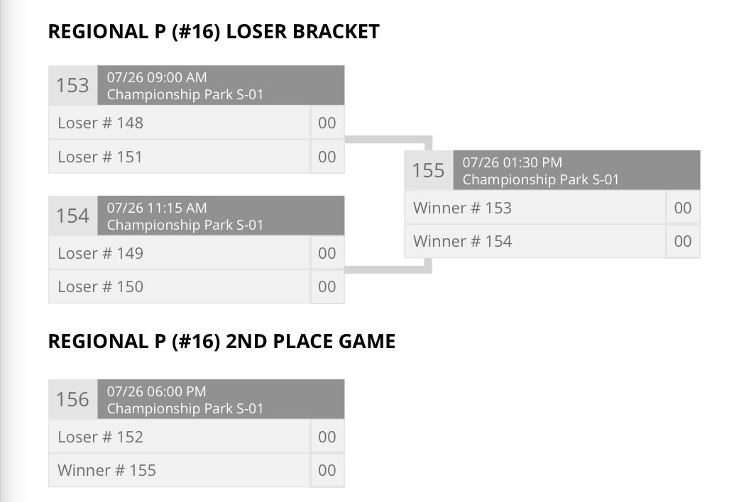Indiana Magic Gold National 15u Hoggatt tweet media
