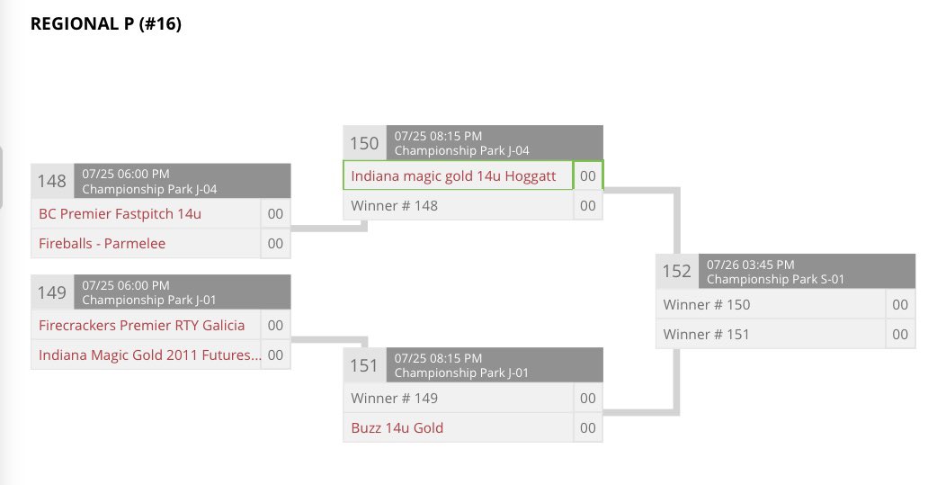 Indiana Magic Gold National 15u Hoggatt tweet media