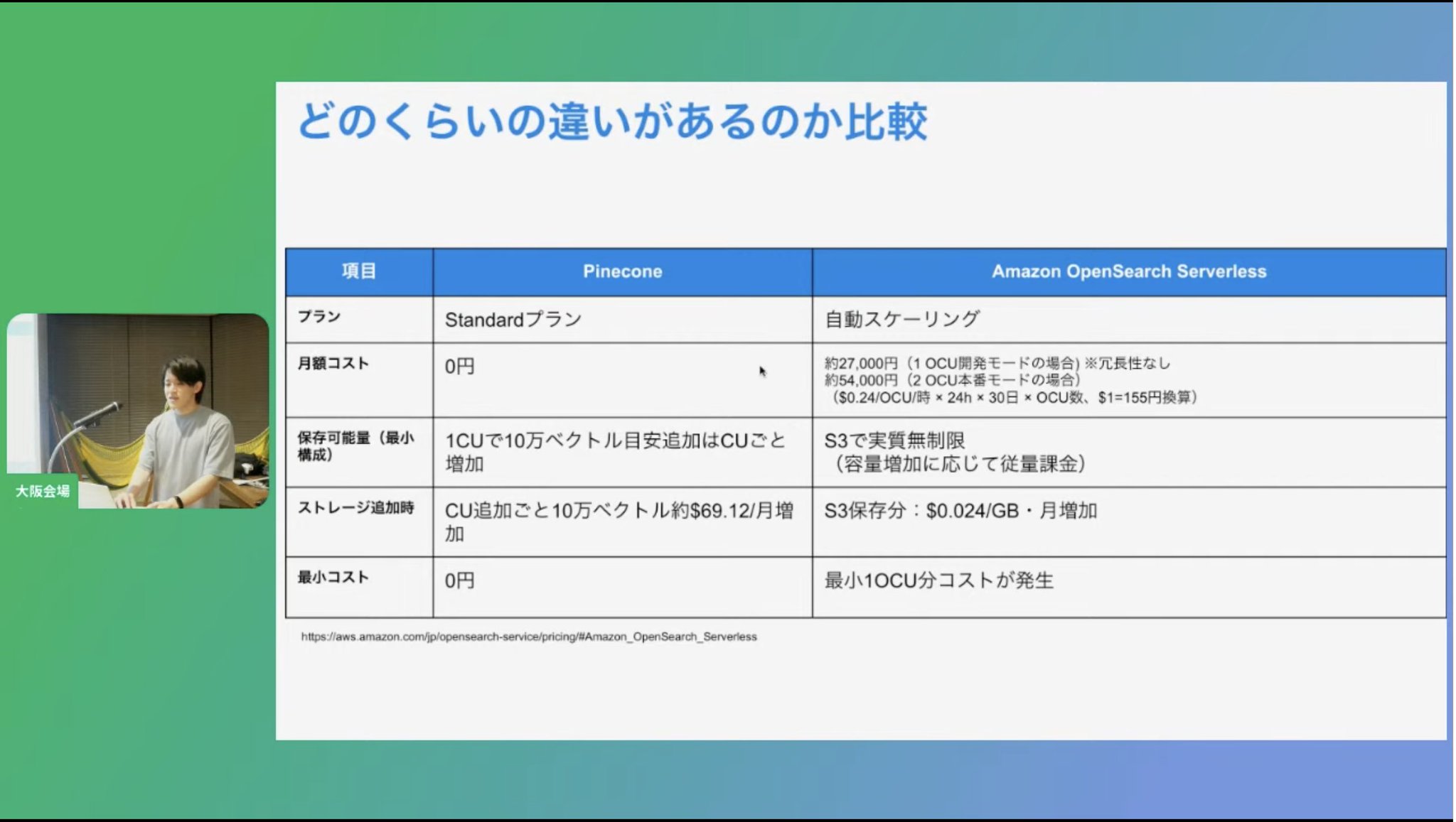 しげる。 on X: 