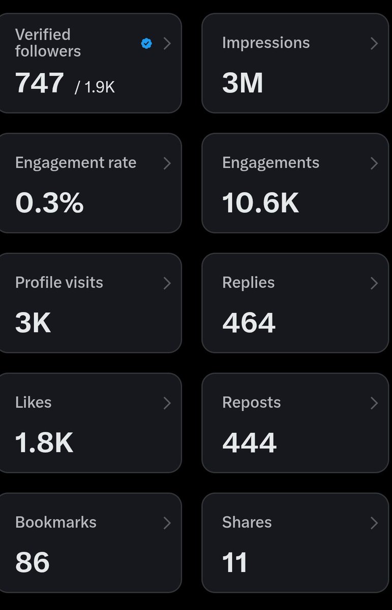 राधा रानी और आप सबकी मेहनत से 3M का सफर पूरा हुआ 2M भी जल्दी हे पूरे होगे 

Thankyou 🤗