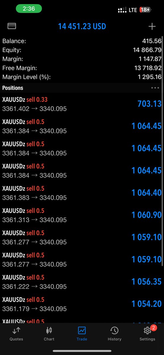 $500 to $14400
Power of holding ✅

$100 giveaway still ongoing drop retweet