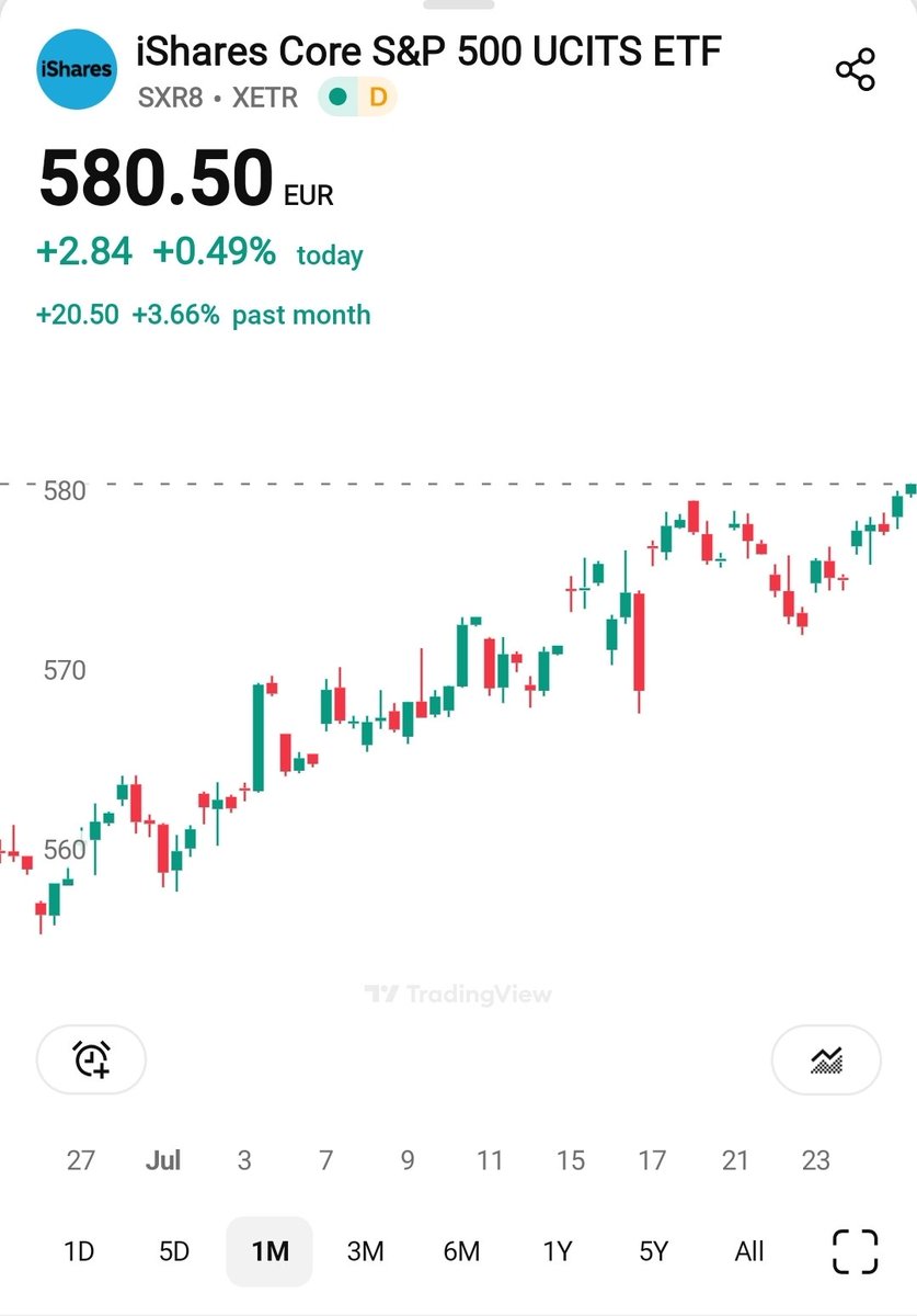 XRPL_DEMON's tweet image. Also S&amp;amp;P500 does a good job 🥰 #SP500 #StockMarket