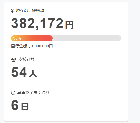ID_JAPAN_AO's tweet photo. docomo君に大事なお話があります。
dアニメストア、MetaMeと言うプラットフォームがありながらNFT投資。
そして残り6日で未達。ふざけんなよ！
技術先行で熱意がねぇ。
やる気あるのかよ、熱意が足りない。

【アニメDAO】NEO TOKYO PUNKSを使ったNFTで作る次世代アニメ！
https://t.co/MhRcZQ07rv https://t.co/Scw3Z3f06I