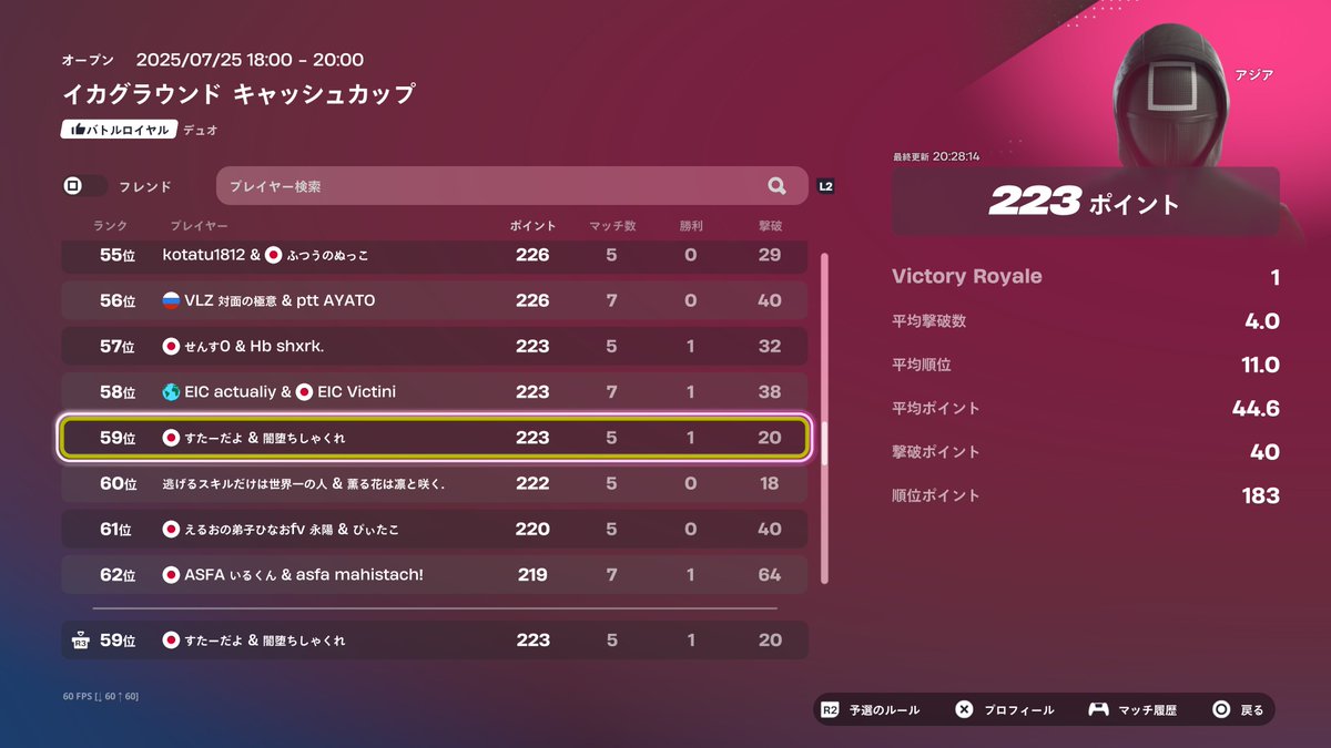 ccc予選59位！！30分遅れ
決勝がんばろう！！