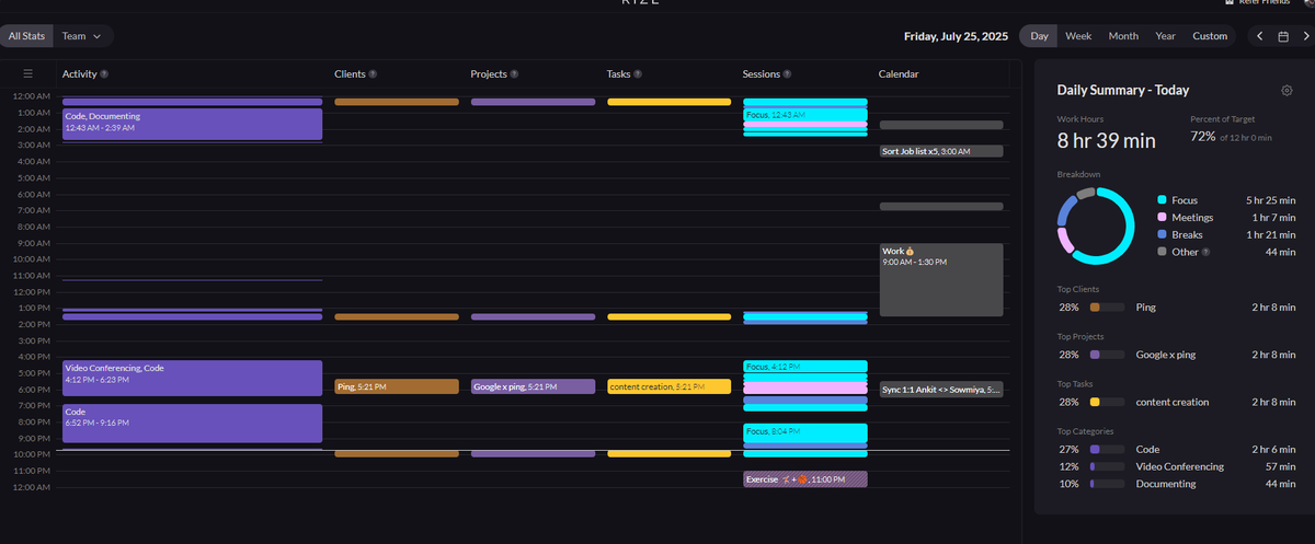 Friday looks like this with <a href="/rize_io/">Rize</a>